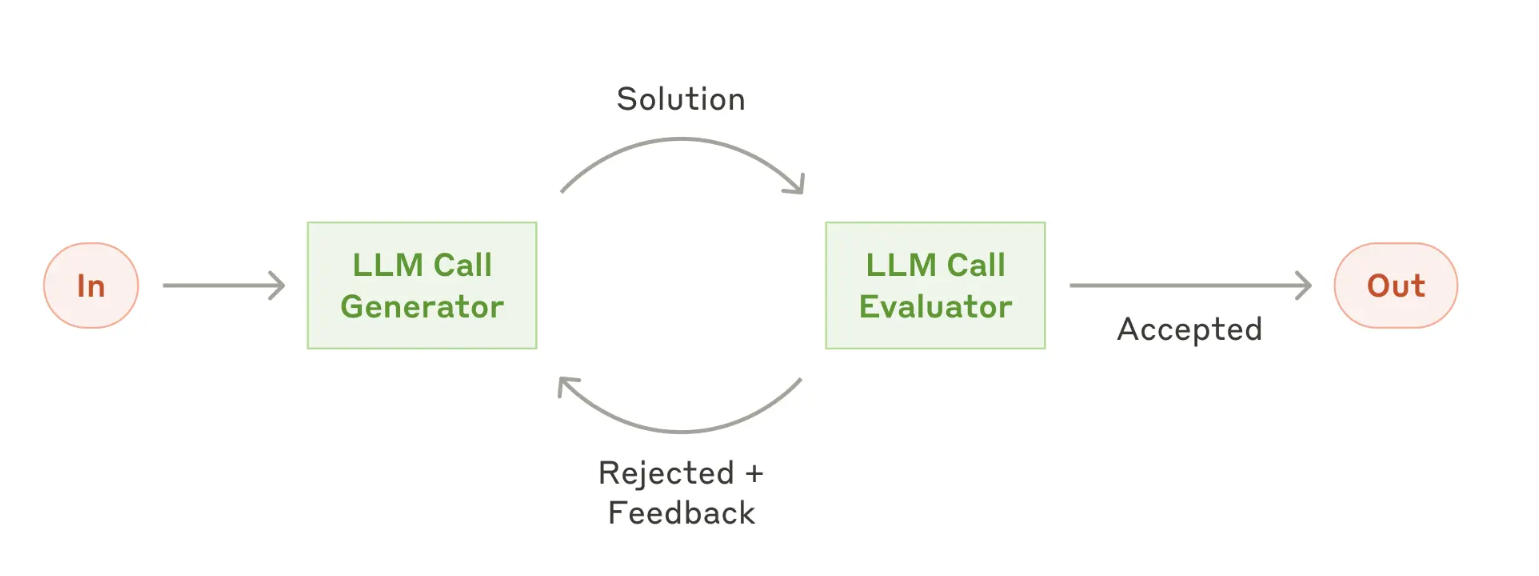 agent2_evaluator_optimizer.png